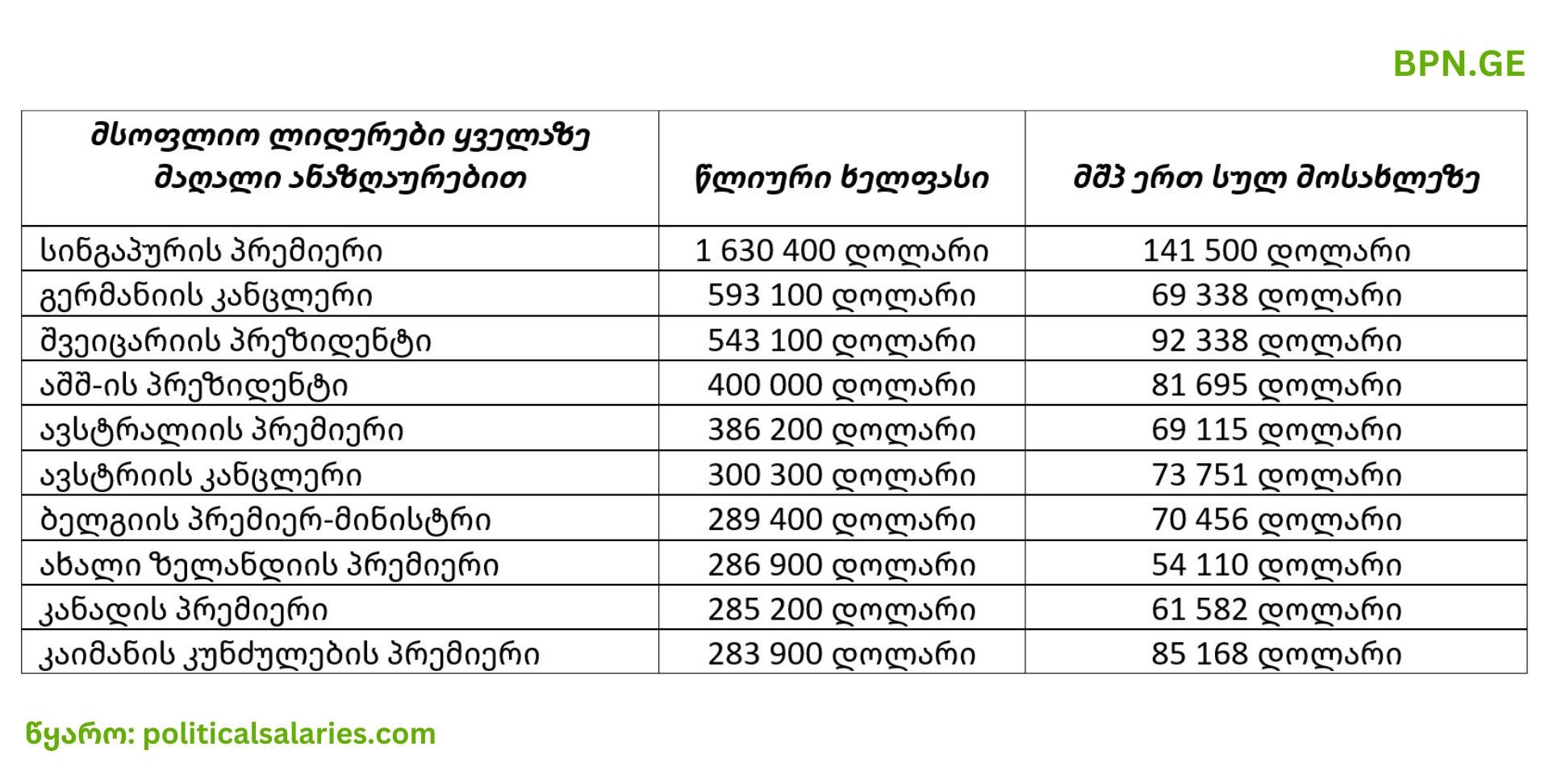 salary-bpn-1736074220-1736149170.jpg